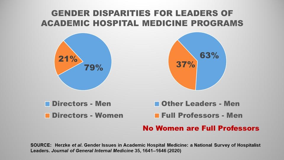 research on gender and health finds that